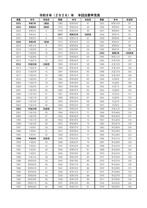 令和８（2026）年年回法要早見表